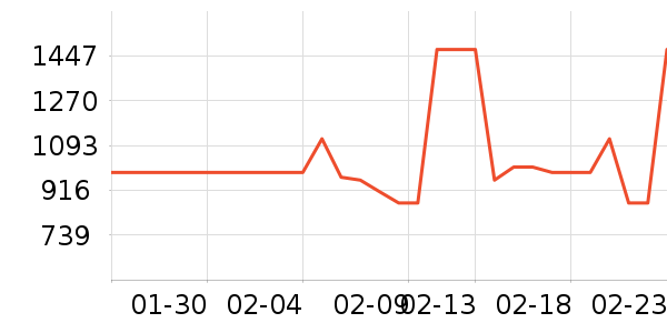 SCOFIELDŮʽ��������ʷ�۸�