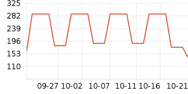 ������Ӥ�׶������/DHA ��ʷ�۸�