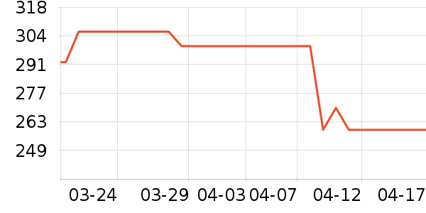 �ܿ���˹������ʷ�۸�