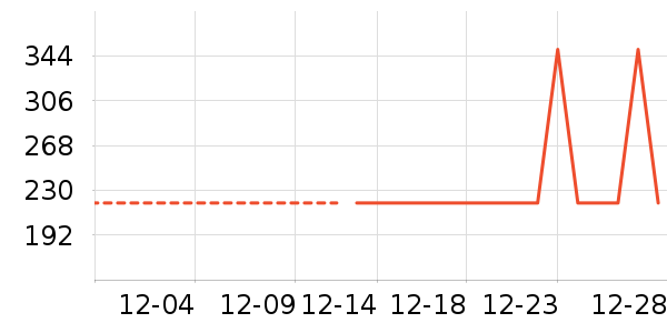 ������װ��ʷ�۸�