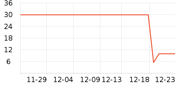 ʮ�µ���������ʷ�۸�