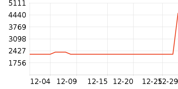 ϴ�ػ���ʷ�۸�