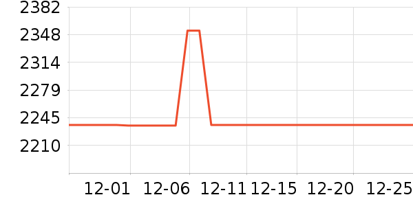 ϴ�ػ���ʷ�۸�