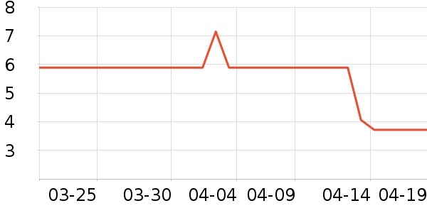 ����̫����๤����ʷ�۸�