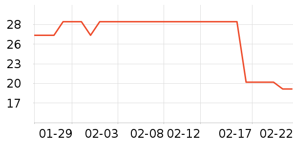 ������ʷ�۸�