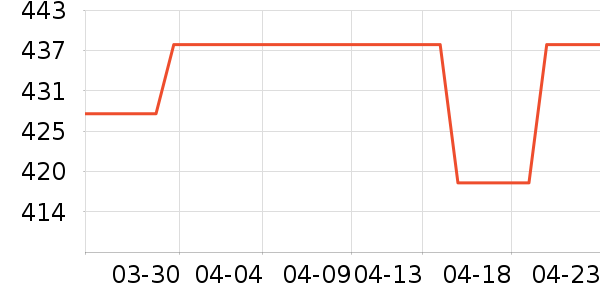 GARZON���Ѿ���ʷ�۸�
