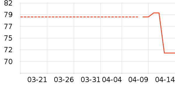 ��������������ʷ�۸�