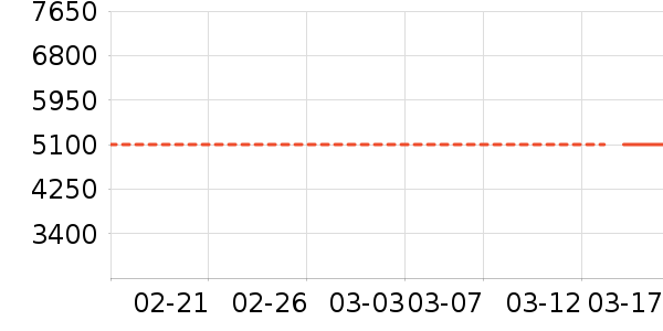 UPS��Դ��ʷ�۸�