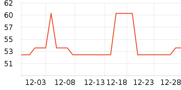 Ůʽ��������ʷ�۸�