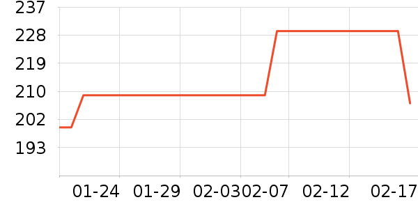 DAVE��BELLA�޿�/���޿���ʷ�۸�