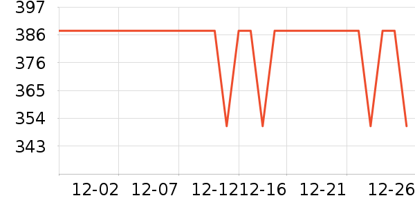 Ůʽ������ʷ�۸�