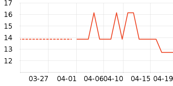 �������/������ʷ�۸�