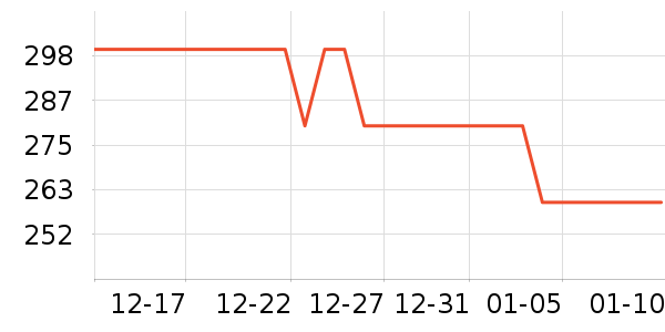 ��ͯ���޷���ʷ�۸�