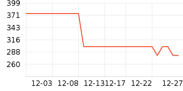 ��ͯ���޷���ʷ�۸�