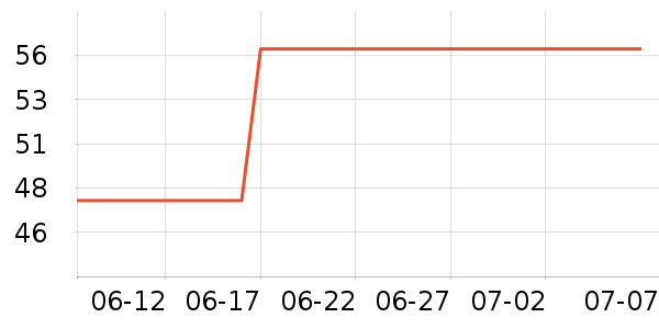 �٤����ʷ�۸�