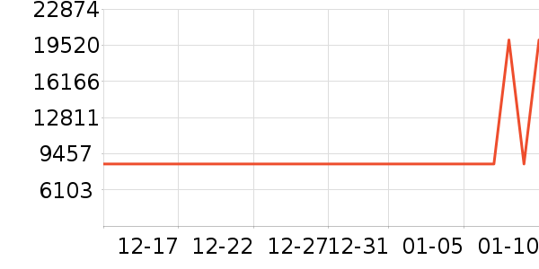 ΢�ǱʼǱ�������ʷ�۸�