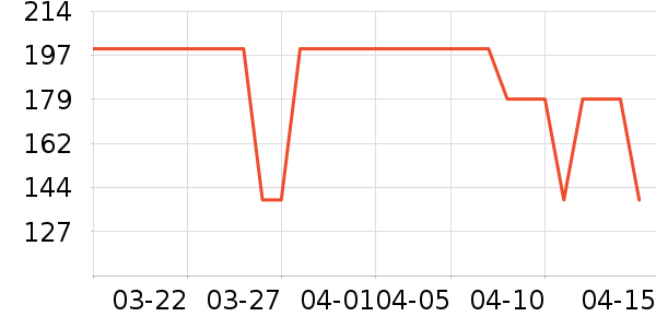 HomeFacialPro���廤����װ��ʷ�۸�