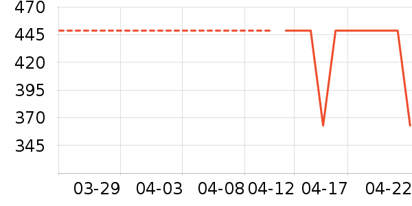 a 2������ʳ��ʷ�۸�