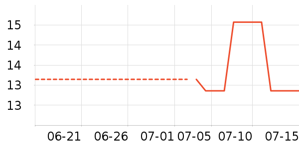 ������Ϸ/��ͨ/����/IP�ܱ���ʷ�۸�