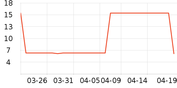 ����԰���/������ʷ�۸�