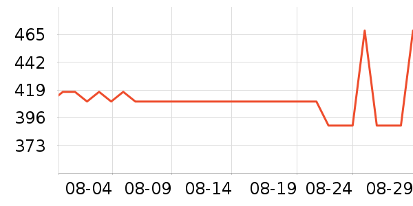 ��ά˹ţ�п���ʷ�۸�