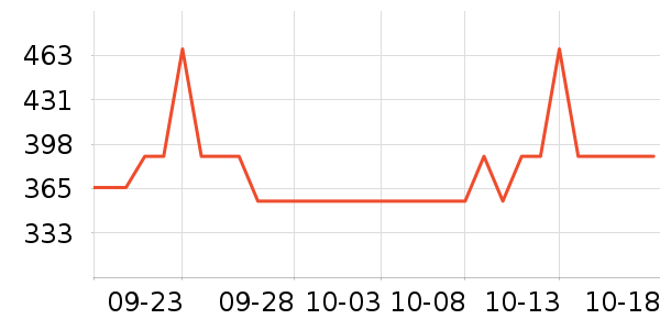 ��ά˹ţ�п���ʷ�۸�