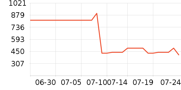 ��ά˹ţ�п���ʷ�۸�