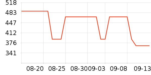 ��ά˹ţ�п���ʷ�۸�