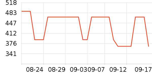 ��ά˹ţ�п���ʷ�۸�