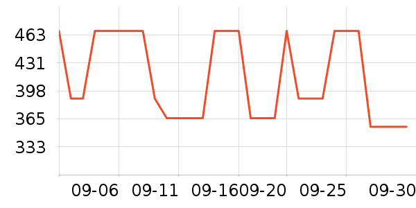 ��ά˹ţ�п���ʷ�۸�