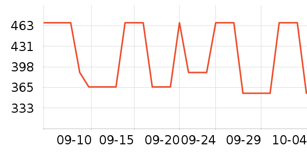 ��ά˹ţ�п���ʷ�۸�