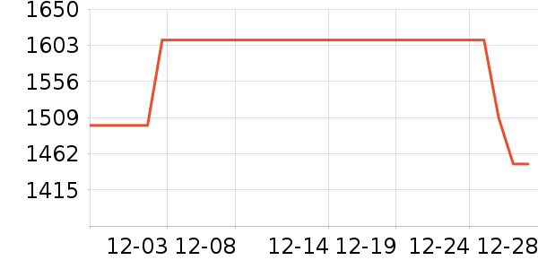 ��Ϊƽ�������ʷ�۸�