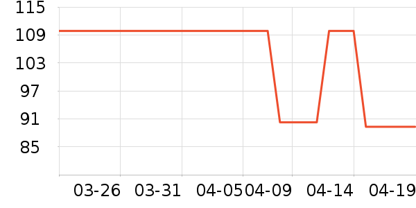 ������ʷ�۸�