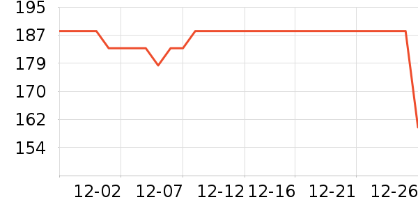 ɭ��ʱ�е�׹/������ʷ�۸�