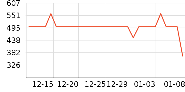 �����װ��ʷ�۸�