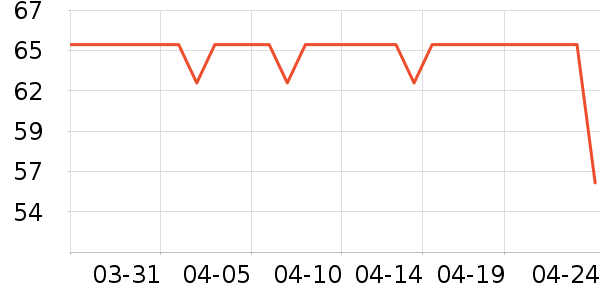 ����ʱ�н�ָ/������ʷ�۸�