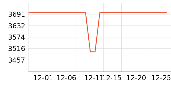 ���Ŀյ���ʷ�۸�