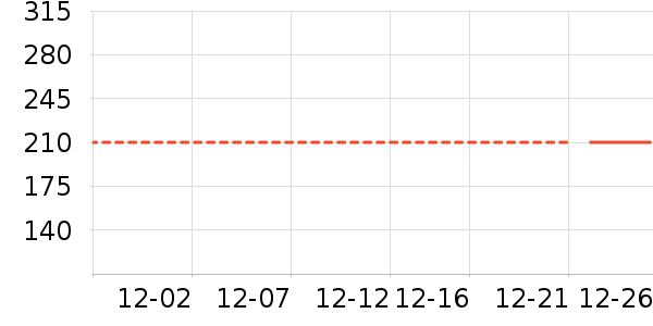 Ůʽ������ʷ�۸�