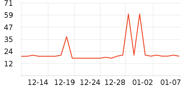 ��������ʷ�۸�