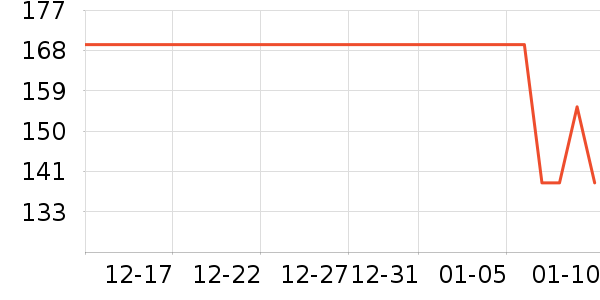 ������Ʒ��ʷ�۸�