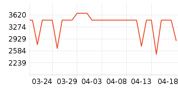 �ֻ���ʷ�۸�