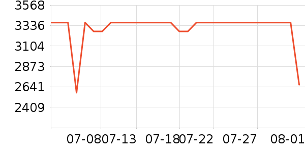 �����ֻ���ʷ�۸�