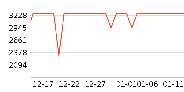 �����ֻ���ʷ�۸�