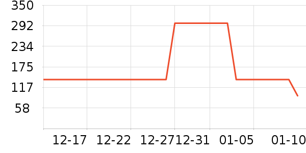 ��ɳ�׾���ʷ�۸�