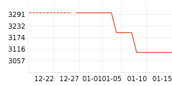 �����豸��ʷ�۸�