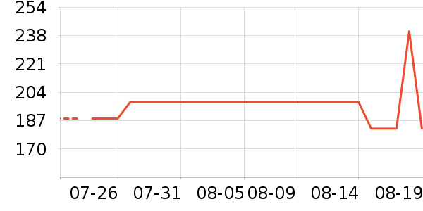 �Ϳ��˶�T��/POLO����ʷ�۸�