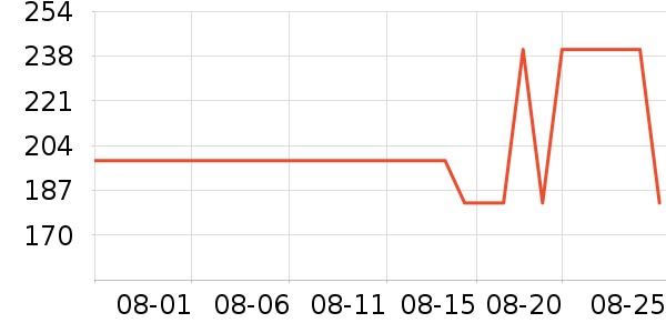 �Ϳ��˶�T��/POLO����ʷ�۸�