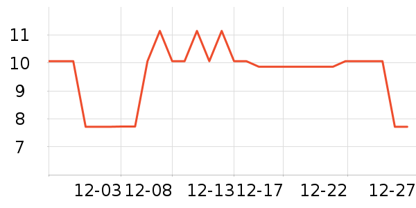 ��̺/�ص���ʷ�۸�