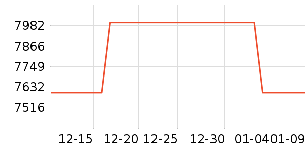 ΢�ǱʼǱ�������ʷ�۸�