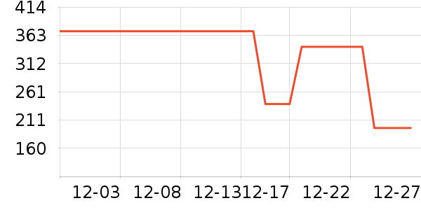 ��ˮ����ȹ����ʷ�۸�